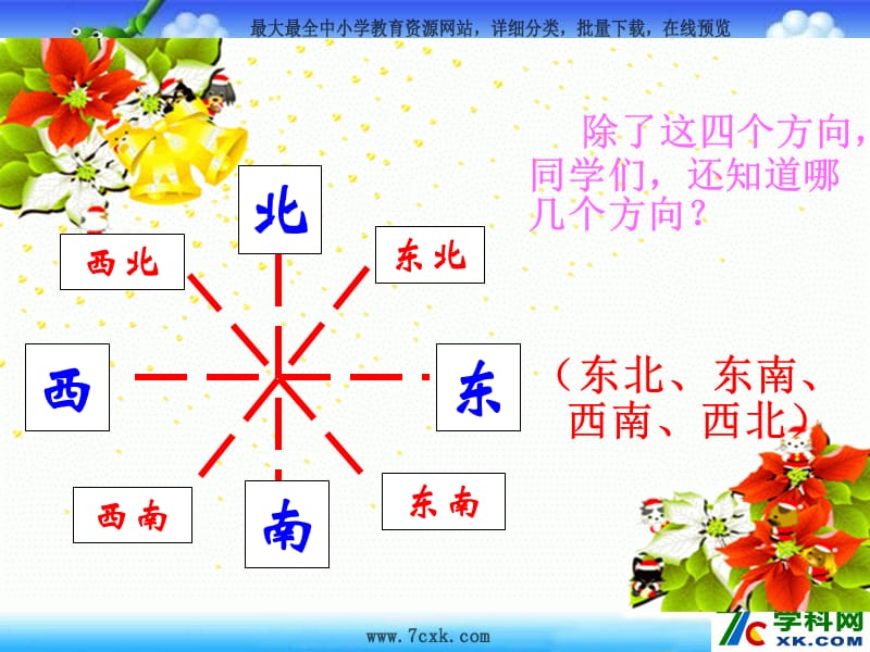 苏教版数学二下第三单元《认识方向》ppt课件1_第3页