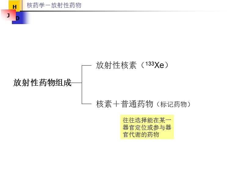 放射性药物ppt课件_第3页