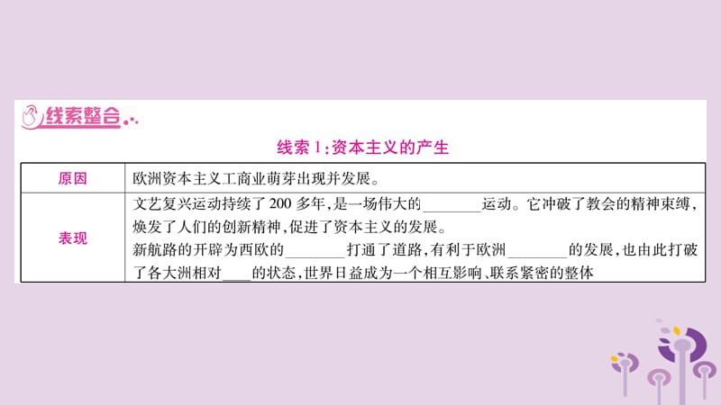 中考历史复习第二篇知能综合提升专题突破5资本主义的发展历程课件_第3页