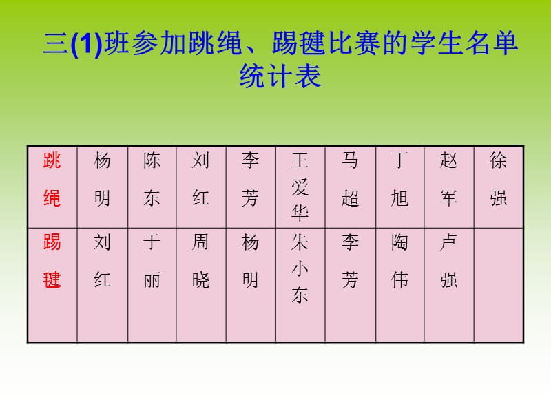 人教版小学数学三年级上册第9单元《数学广角——集合》ppt课件1_第3页