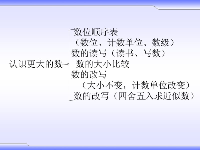 北师大版数学四年级上册《总复习》ppt课件1_第3页