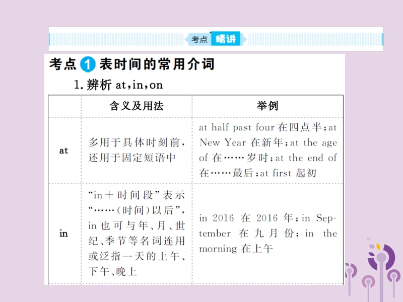 中考英语总复习第二部分专项语法高效突破专题4介词课件37_第2页