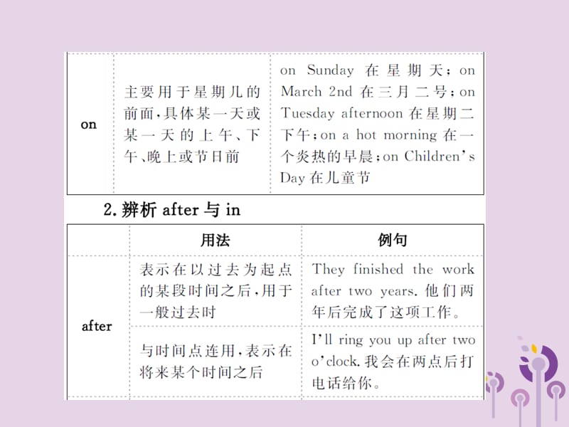 中考英语总复习第二部分专项语法高效突破专题4介词课件37_第3页