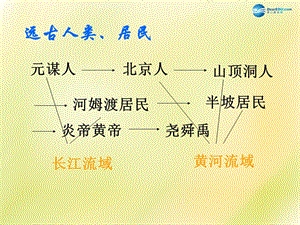 中考歷史一輪復習 七上 第一單元 中華文明的起源課件