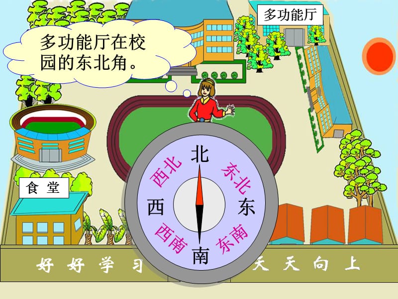 青岛版数学三年级上册第四单元《位置与方向》参考课件_第3页