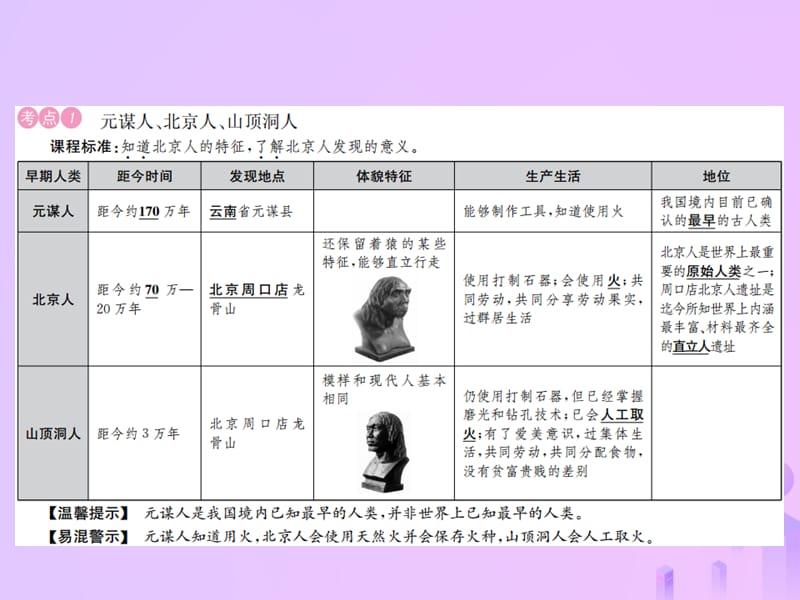 中考历史复习第一讲史前时期、早期国家与社会变革课件_第2页