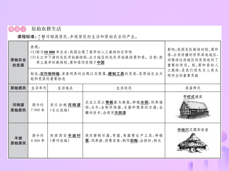 中考历史复习第一讲史前时期、早期国家与社会变革课件_第3页