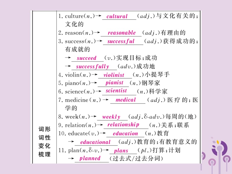 人教通用中考英语复习第一篇教材过关八上第8课时Units5_6课件205_第3页