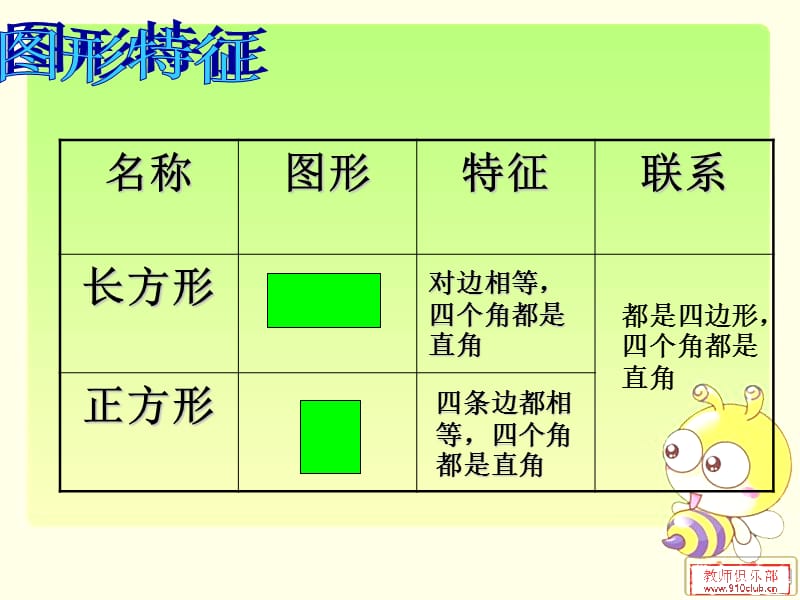 苏教版数学三年级上册第三单元《长方形和正方形》ppt复习课件_第3页