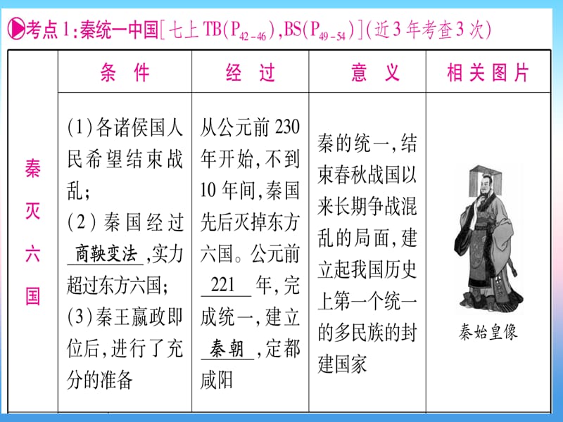 中考历史总复习第一篇考点系统复习板块一中国古代史主题二统一多民族国家的建立和构成精讲课件1113376_第3页