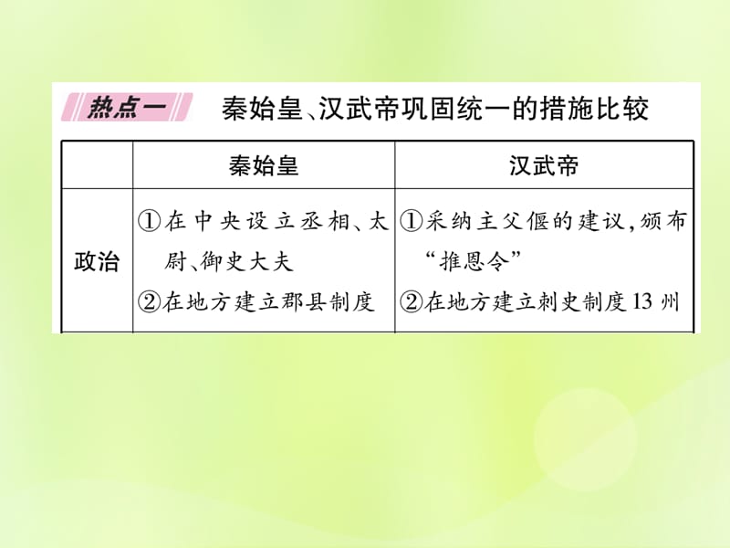 七年级历史上册热点专题3统一多民族国家的建立和巩固课件_第2页