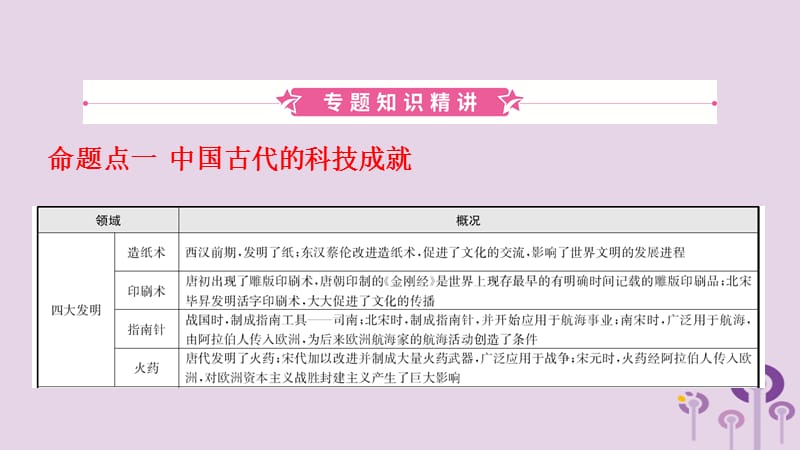 中考历史复习题型突破专题十古今中外的科学技术与经济全球化课件_第2页