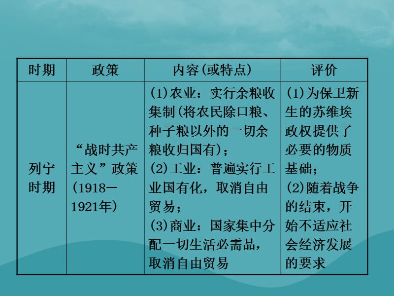 中考历史复习第二十二单元第一次世界大战和战后初期的世界课件 (1)_第3页