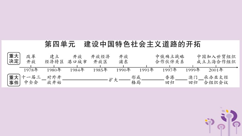 中考历史复习第一篇教材系统复习第3板块中国现代史第4单元建设中国特色社会主义道路的开拓（讲解）课件_第1页