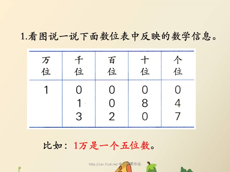 冀教版数学三年级上册第1单元《生活中的大数》（整理与复习）教学课件_第2页