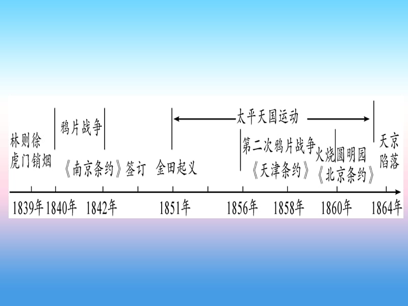 中考历史总复习第一篇考点系统复习板块二中国近代史主题一中国开始沦为半殖民地半封建社会精讲课件11133112_第2页