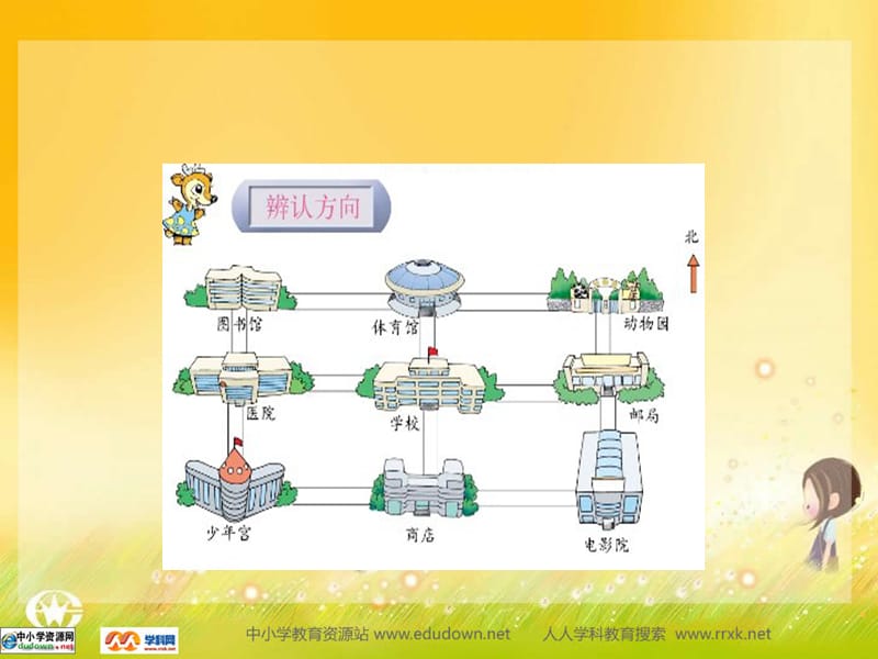 冀教版数学二下《认识方向》ppt课件_第3页