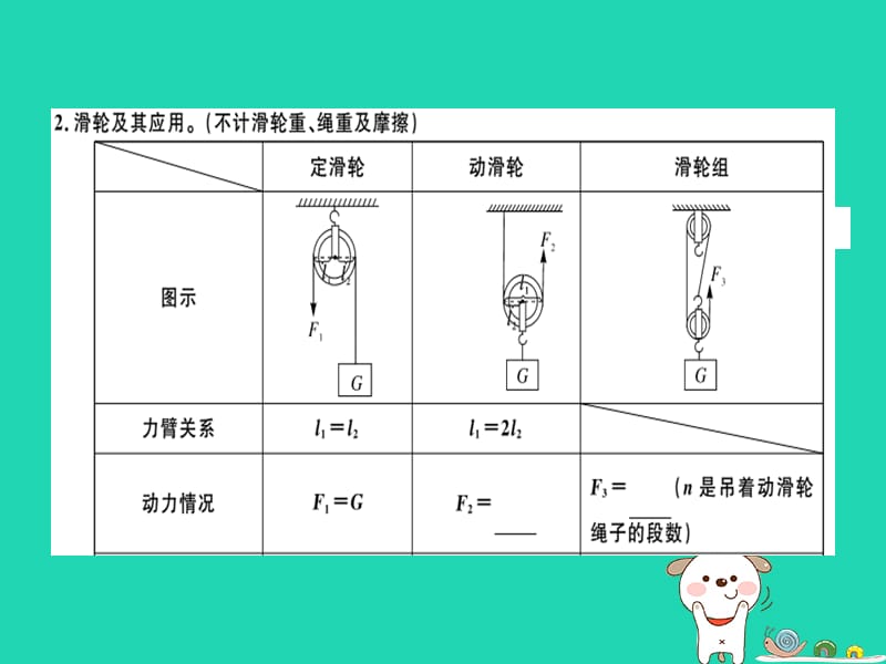 八年级物理全册第十章机械与人知识梳理习题课件（新版）沪科版_第3页