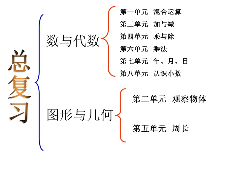 北师大版小学数学三年级上册期末复习课件ppt下载3_第2页