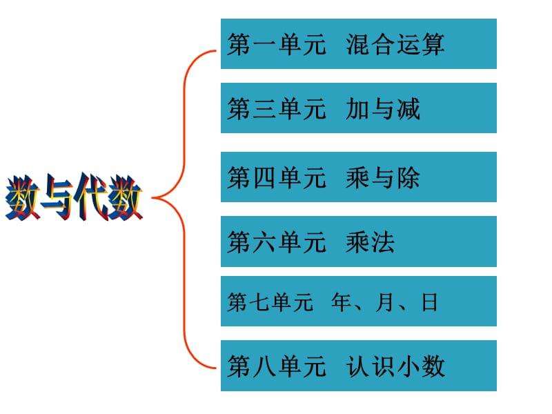 北师大版小学数学三年级上册期末复习课件ppt下载3_第3页