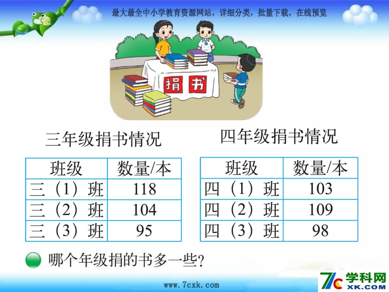 秋北师大版数学三上3.1《捐书活动》ppt课件2_第2页