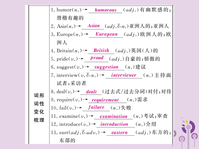 人教通用中考英语复习第一篇教材过关九全第17课时Units3_4课件197_第3页