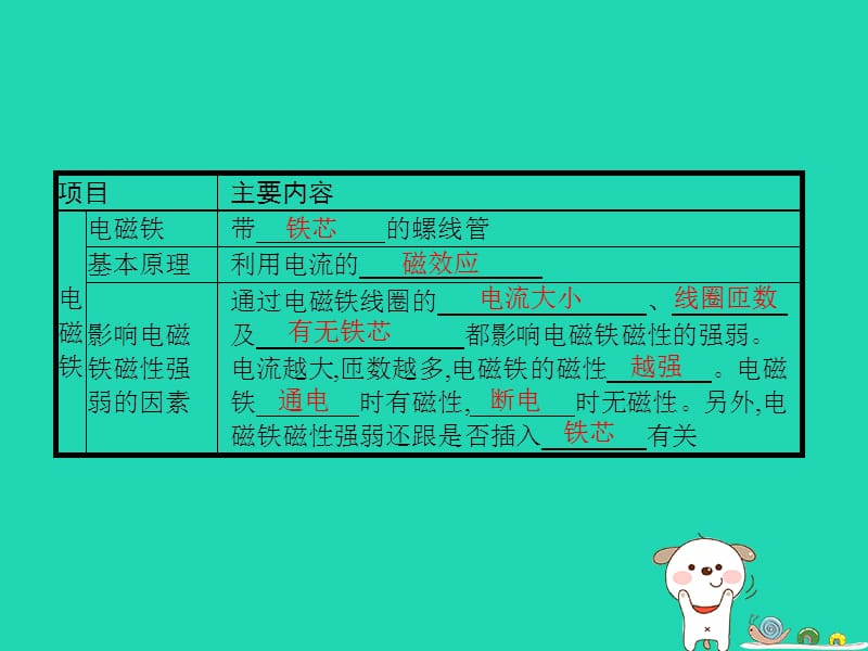 九年级物理全册14.4电磁铁及其应用课件（新版）北师大版_第2页