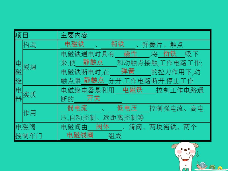 九年级物理全册14.4电磁铁及其应用课件（新版）北师大版_第3页