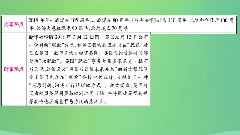 历史复习第二篇知能综合提升专题突破六大国崛起和国际关系课件1222253_第3页