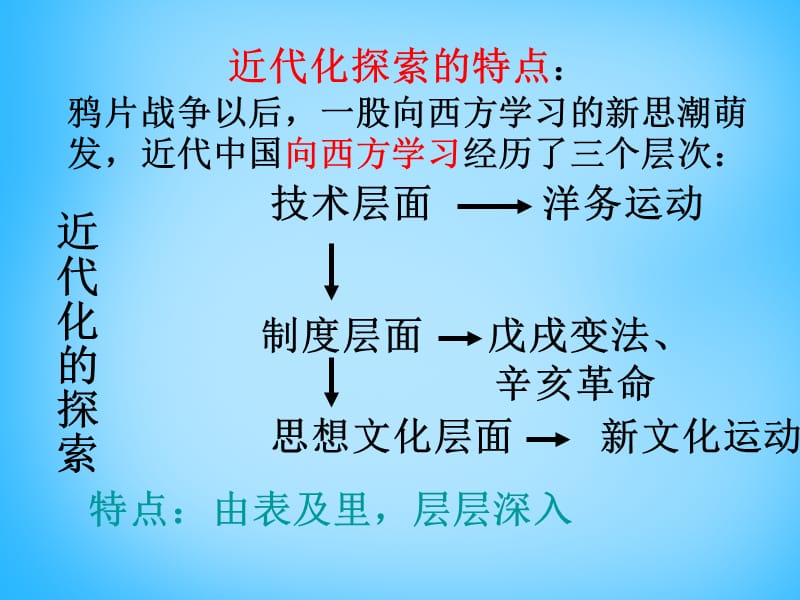 中考历史第一轮考点冲刺复习八上第二单元近代化的探索课件新人教版_第2页