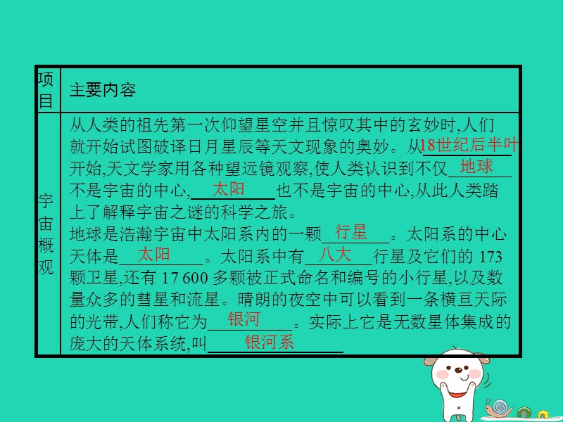 九年级物理全册16.2浩瀚的宇宙课件（新版）北师大版_第2页