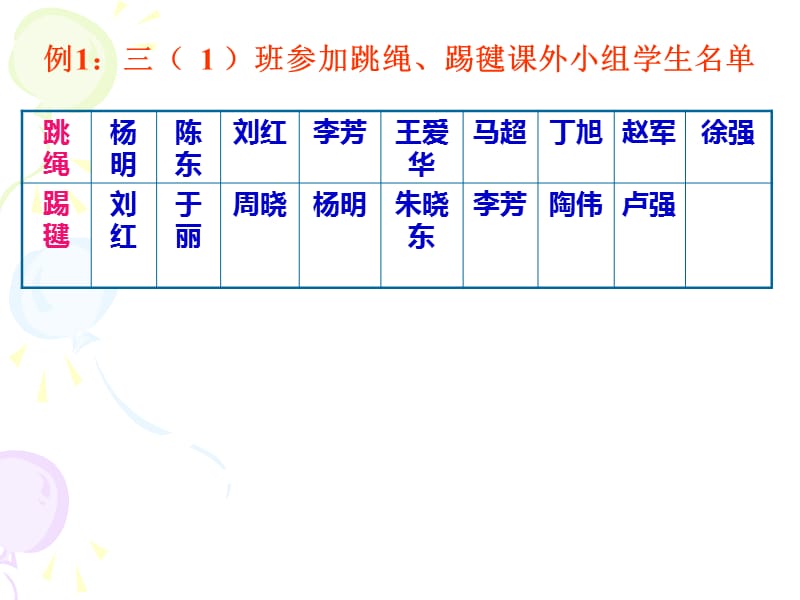 人教版小学数学三年级上册第9单元《数学广角——集合》ppt课件2_第2页