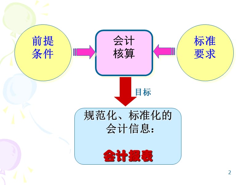 会计信息及其处理规则ppt课件_第2页