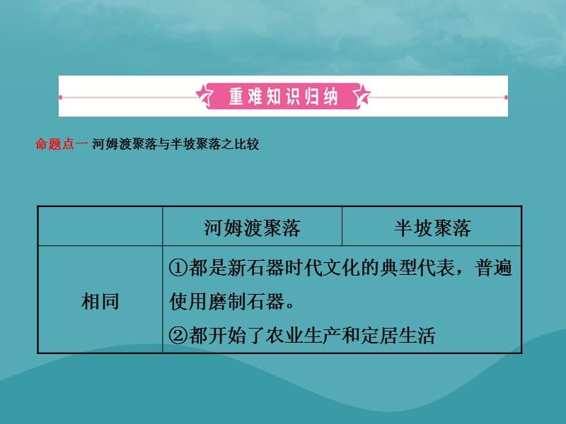 中考历史复习第一单元中国境内人类的活动及早期国家的产生与社会变革课件 (1)_第2页