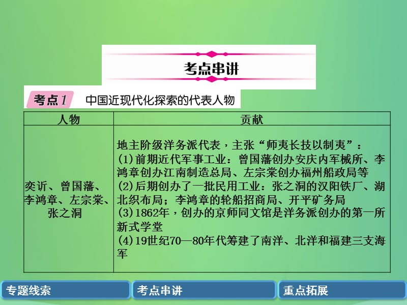 中考历史总复习第二编热点专题速查篇专题10中外历史上的重要历史人物（精讲）课件_第3页