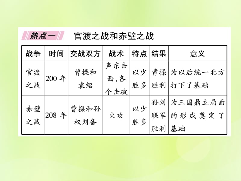 七年级历史上册热点专题4政权分立与民族交融课件_第2页