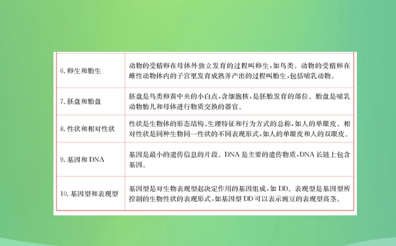 2019版八年级生物下册期末抢分必胜课常见易混概念汇总课件（新版）新人教版_第3页