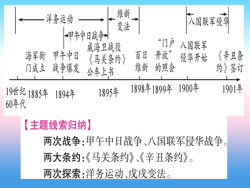 中考历史总复习第一篇考点系统复习板块二中国近代史主题二近代化的早期探索与民族危机的加剧精讲课件11133124_第2页