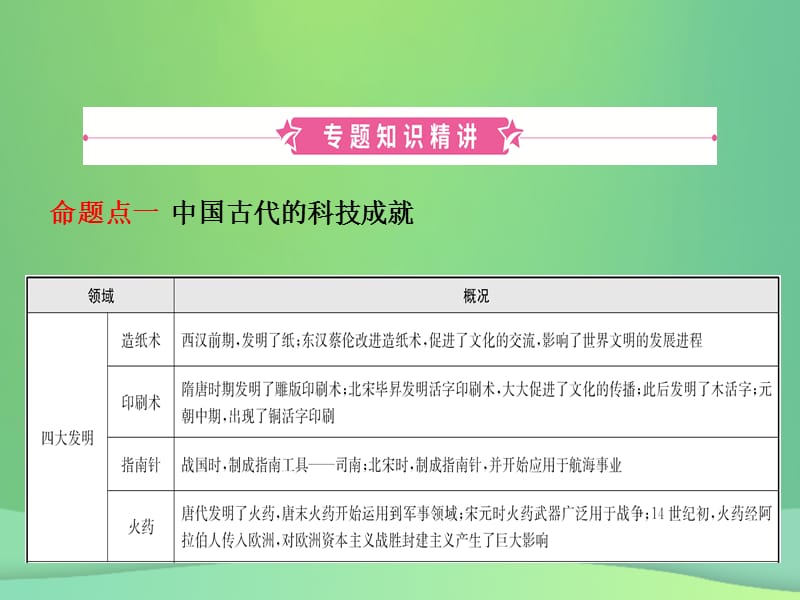 中考历史复习专题十古今中外的科学技术与经济全球化课件09273107_第2页