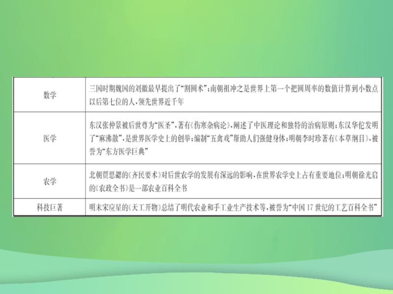 中考历史复习专题十古今中外的科学技术与经济全球化课件09273107_第3页