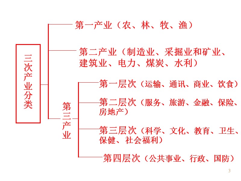 生产决策分析管理经济学ppt课件_第3页