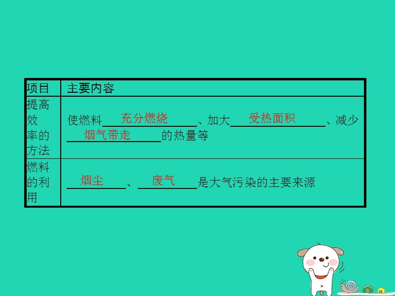 九年级物理全册10.6燃料的利用和环境保护课件（新版）北师大版_第3页