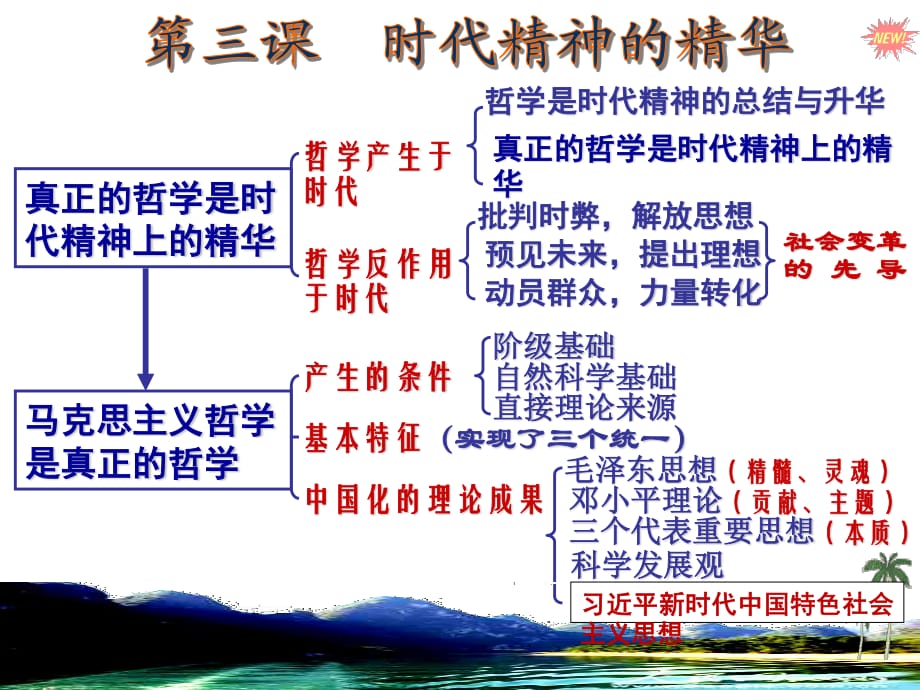 2018新版教材《哲學(xué)史上的偉大變革》.ppt_第1頁(yè)