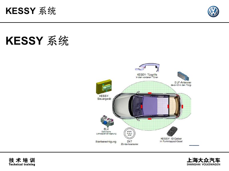 上海大众汽车kessy系统.ppt_第1页