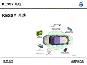 上海大眾汽車(chē)kessy系統(tǒng).ppt