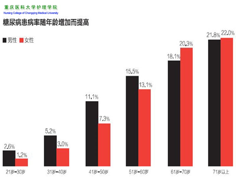 《糖尿病小讲课》PPT课件.ppt_第3页