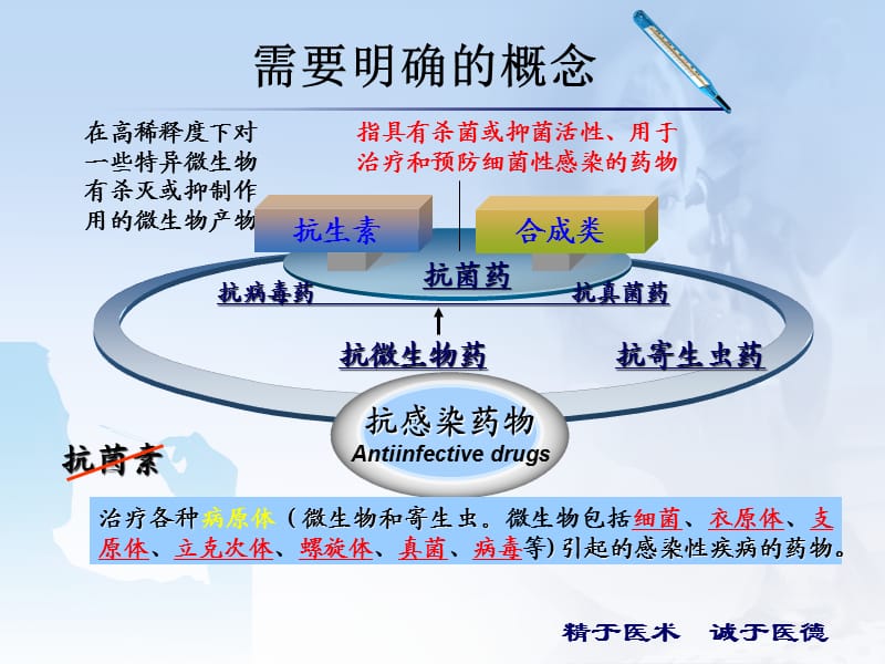 2018抗菌药物合理使用培训课件.ppt_第3页