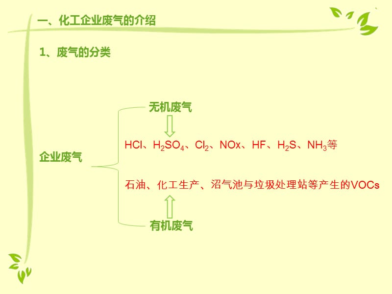 《废气处理技术》PPT课件.ppt_第1页