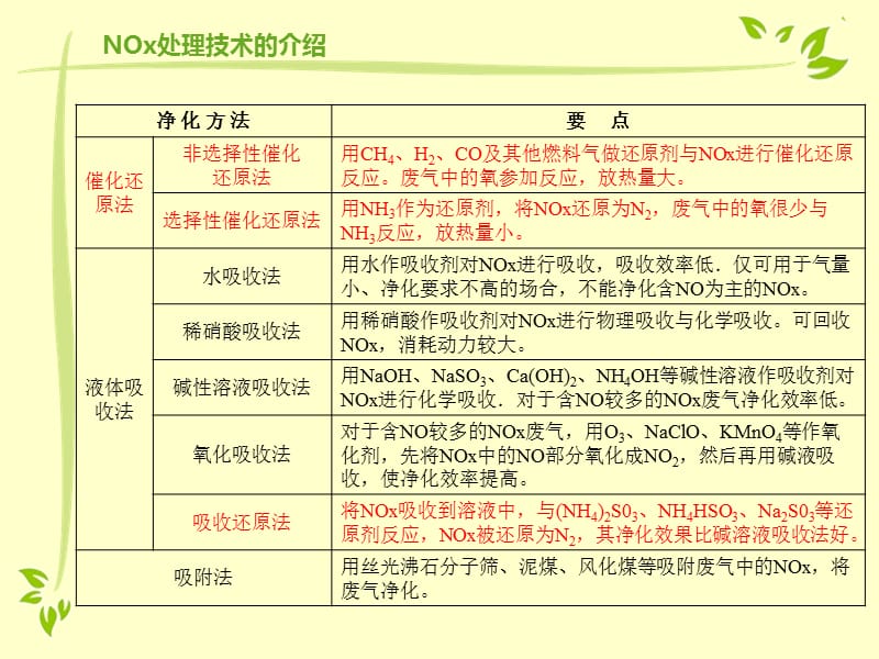 《废气处理技术》PPT课件.ppt_第3页