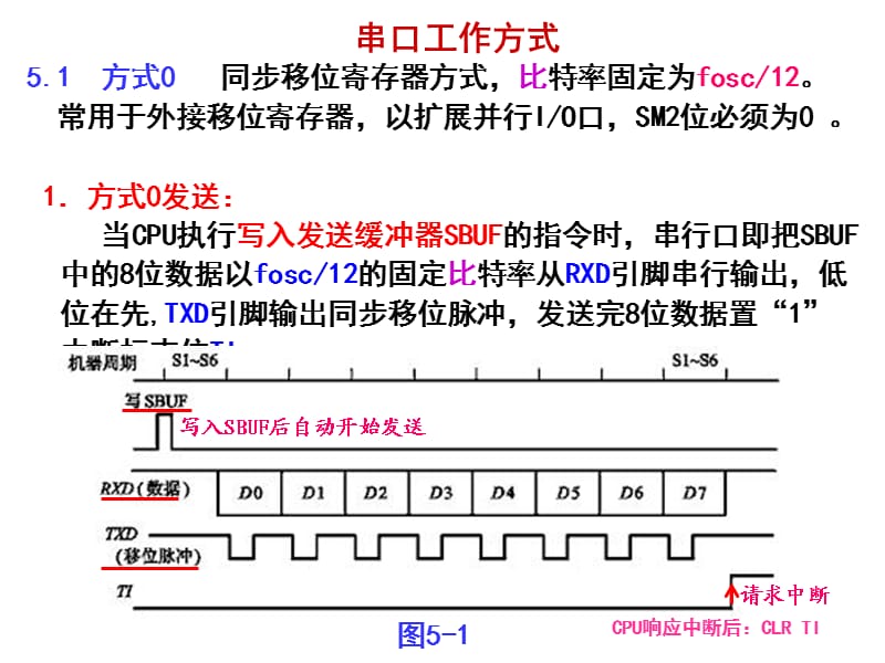 51单片机串口工作方式0和.ppt_第1页